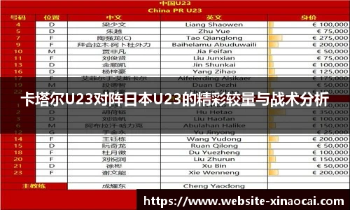 卡塔尔U23对阵日本U23的精彩较量与战术分析